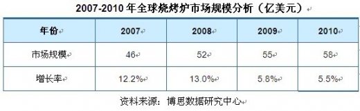 ȫ������t�Ј�(ch��ng)Ҏ(gu��)ģ