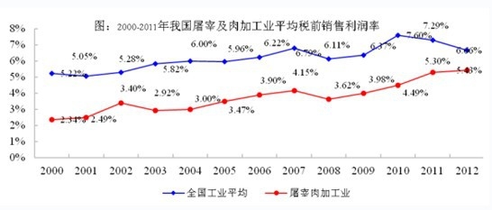 �҇����׼���ӹ��ИI��ƽ����ǰ�N��������