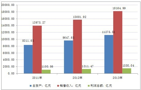 2011��-2013���Ї�ʳƷ����I(y��)���w�\(y��n)�иśr����