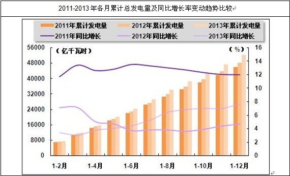�҇����°l(f��)늿�����ͬ�����L��r