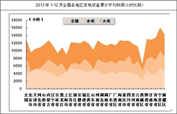 ȫ�����؅^(q��)�l(f��)��O(sh��)����Ӌ(j��)ƽ������С�r