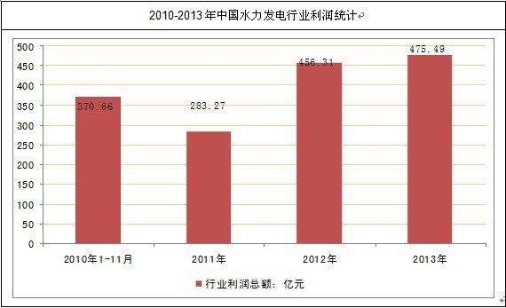 �Ї�ˮ���l(f��)��ИI(y��)�����y(t��ng)Ӌ(j��)