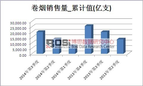 �ퟟ�Ј��N������Ӌ(j��)ֵ