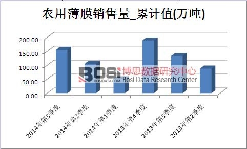 �r�ñ�Ĥ�Ј��N������Ӌֵ