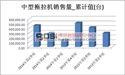 ���������C(j��)�Ј�(ch��ng)�N������Ӌ(j��)ֵ