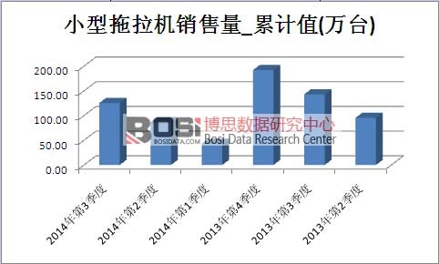 С�������C(j��)�Ј�(ch��ng)�N������Ӌ(j��)ֵ