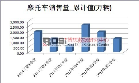 Ħ��܇�Ј��N������Ӌֵ