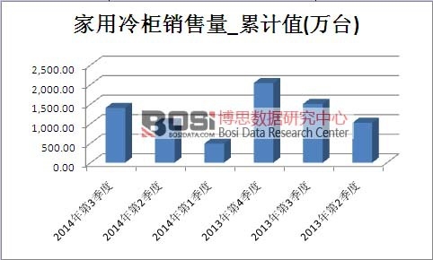 ��������Ј��N������Ӌֵ