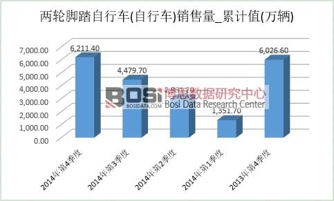 ����܇�Ј�(ch��ng)�N��