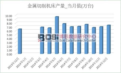 ���������C(j��)���a(ch��n)��