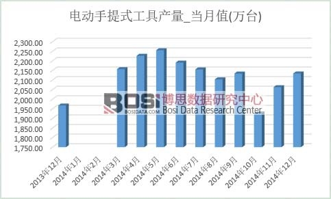 늄�(d��ng)����ʽ���߮a(ch��n)��