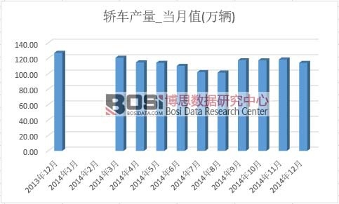 �I܇�a(ch��n)��