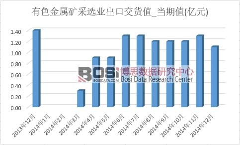 ��ɫ���ٵV���x�I���ڽ�؛ֵ