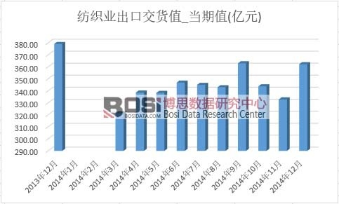 �����I���ڽ�؛ֵ