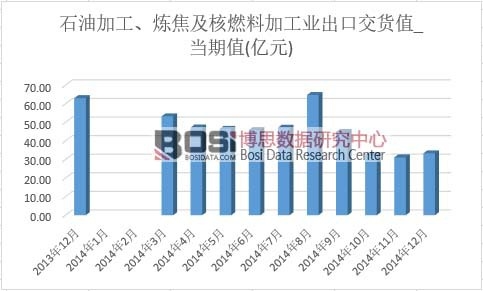 ʯ�ͼӹ�����������ȼ�ϼӹ��I(y��)���ڽ�؛ֵ