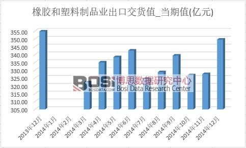 ���z��������Ʒ�I���ڽ�؛ֵ