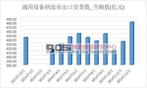 ͨ���O������I���ڽ�؛ֵ