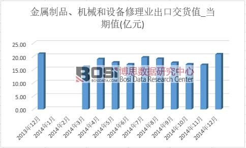 ������Ʒ���Cе���O������I���ڽ�؛ֵ