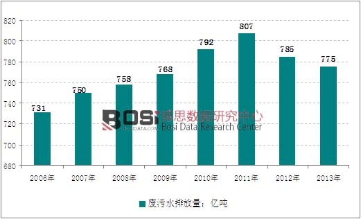 2006-2013���҇��U��ˮ�ŷ����yӋ�D