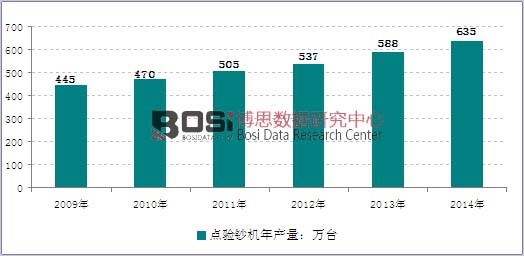 2009-2014���҇��c��n�C��a���߄݈D