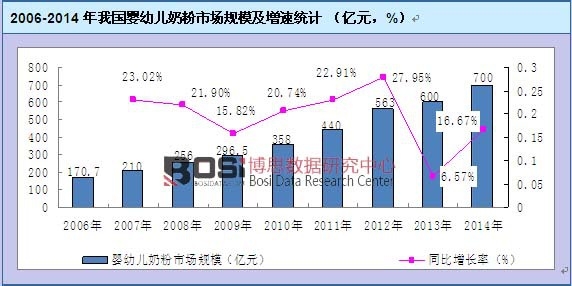 2006-2014���҇����׃��̷��Ј�Ҏģ�����ٽyӋ