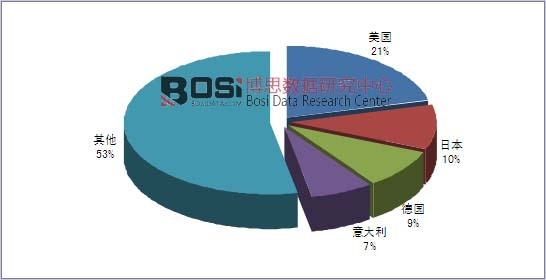 ȫ�򙻹������Ј��ֲ���֣������~��