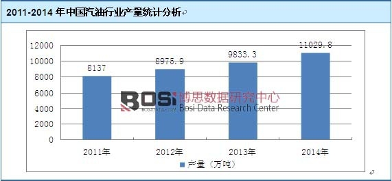 2011-2014���Ї������ИI�a���yӋ����