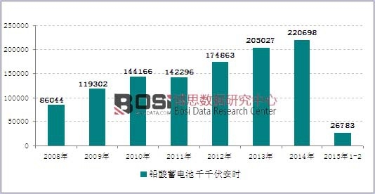 2008-2015��2���҇��U����늳خa���߄݈D