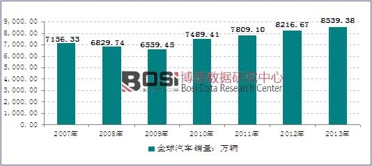 2007-2014��ȫ����܇�N���yӋ���f�v