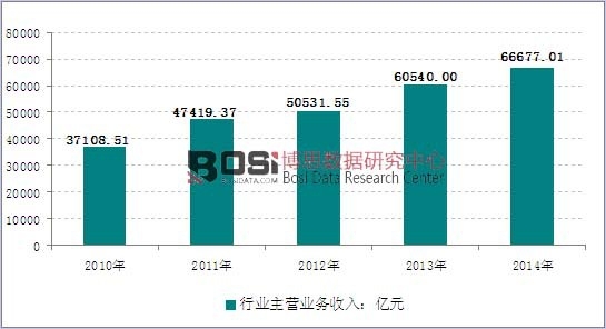 2010-2014���҇���܇�����ИI(y��)�N�������߄݈D