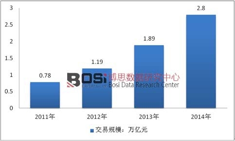 2011-2014��W(w��ng)�j(lu��)ُ(g��u)���Ј�(ch��ng)����Ҏ(gu��)ģ