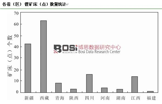 ��ʡ���^�� 䇵V�����c�������yӋ