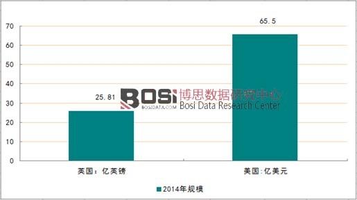 2014��ȫ����Ҫ����P2P�Ј�Ҏģ