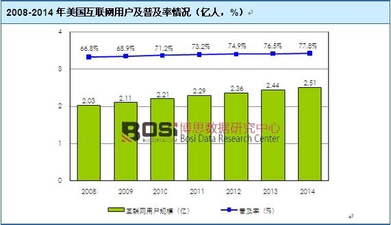2008-2014������(gu��)��(li��n)�W(w��ng)�Ñ����ռ�����r