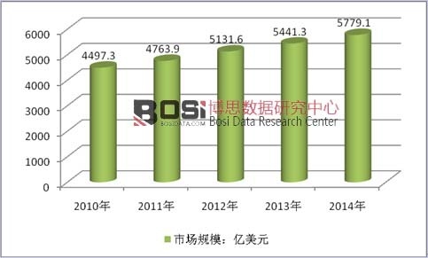 2010-2014��ȫ��늙C�Ј�Ҏģ