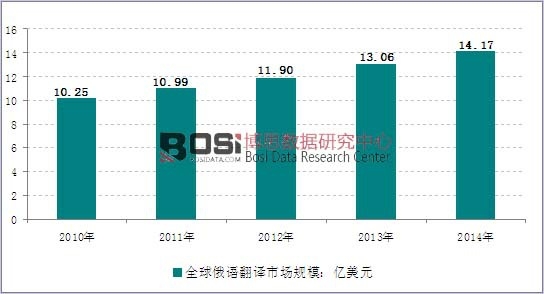 2010-2014��ȫ����Z���g�Ј�Ҏ(gu��)ģ�߄݈D
