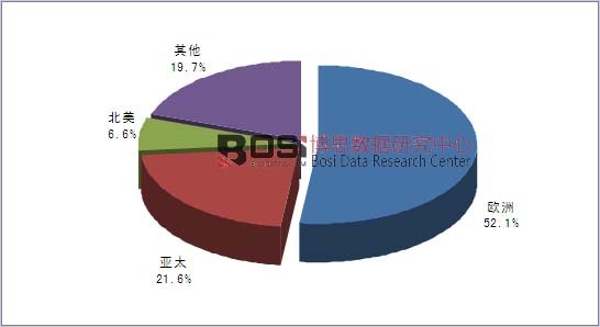  2014��ȫ����Z���g�a(ch��n)�I(y��)Ҏ(gu��)ģ�ֲ����