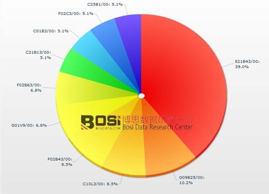 ��ȼ���ИI�������