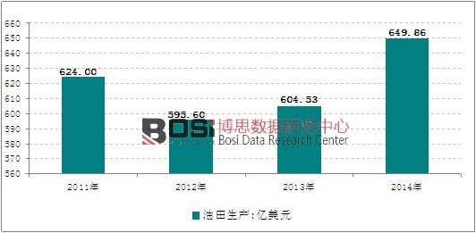 2011-2014��ȫ���������a���հ�K�ИIҎģ�߄݈D