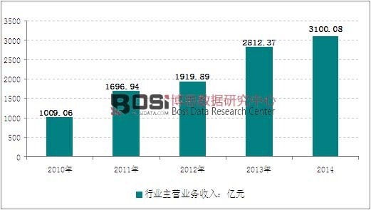 2010-2014���҇�ʯ���@�Ɍ����O�������ИI�N�������߄݈D