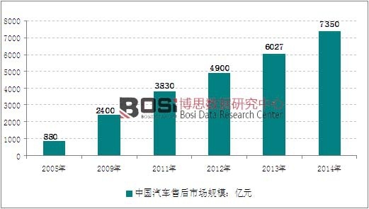 2005-2014���Ї�(gu��)��܇�ۺ��Ј�(ch��ng)Ҏ(gu��)ģ�߄�(sh��)�D