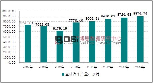 2007-2014��ȫ����܇�a���yӋ