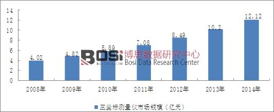 2008-2014���҇������˜y���x�ИI�Ј�Ҏģ��r