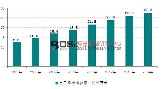 2007-2014���҇�(gu��)����������M(f��i)���߄�(sh��)�D