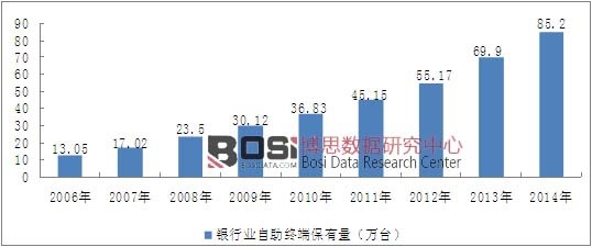 2006-2014���҇�(gu��)�y�ИI(y��)�����K�˱�����
