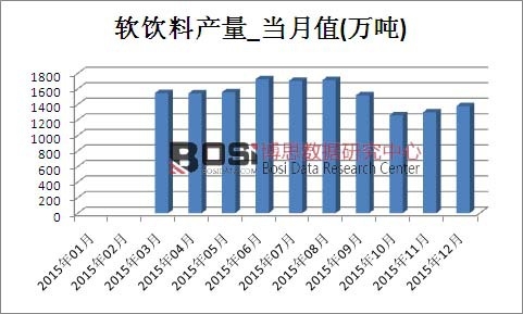 2015���Ї�ܛ��Ϯa���¶ȽyӋ��