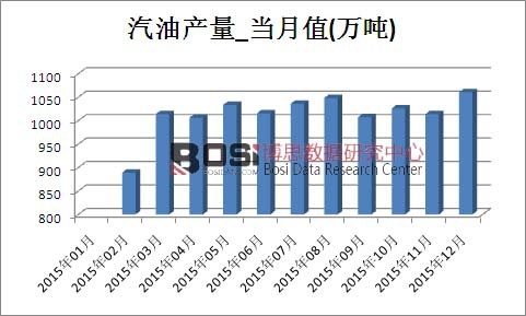 2015���Ї����ͮa���¶ȽyӋ��