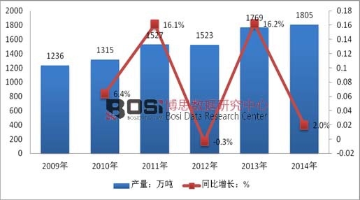 2004-2014���Ї�H��䓮a���߄݈D