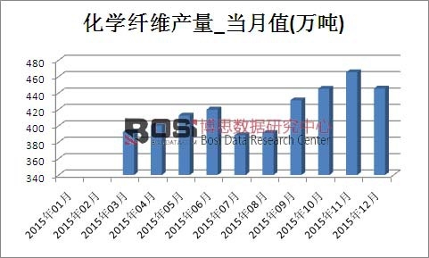 2015���Ї����W(xu��)�w�S�a(ch��n)���¶Ƚy(t��ng)Ӌ(j��)��