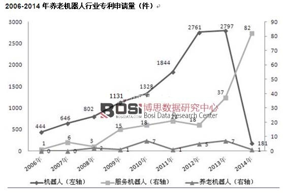 2006-2014���B(y��ng)�ϙC�����ИI(y��)������Ո��